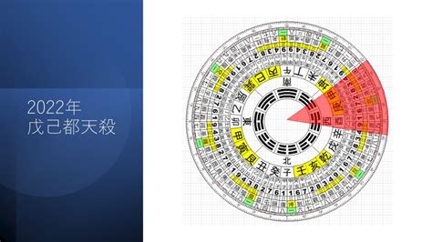 2022方位|2022年の吉方位と凶方位